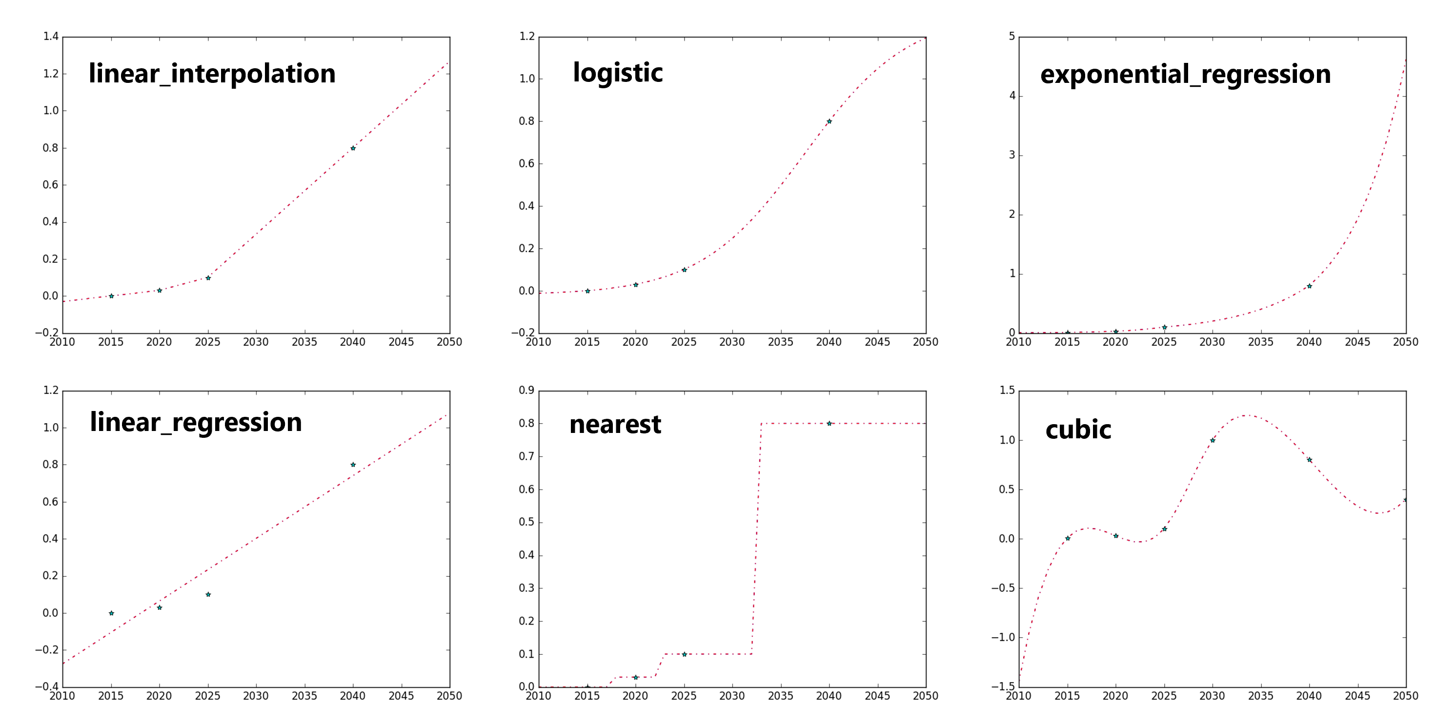 _images/clean_timeseries_methods.png